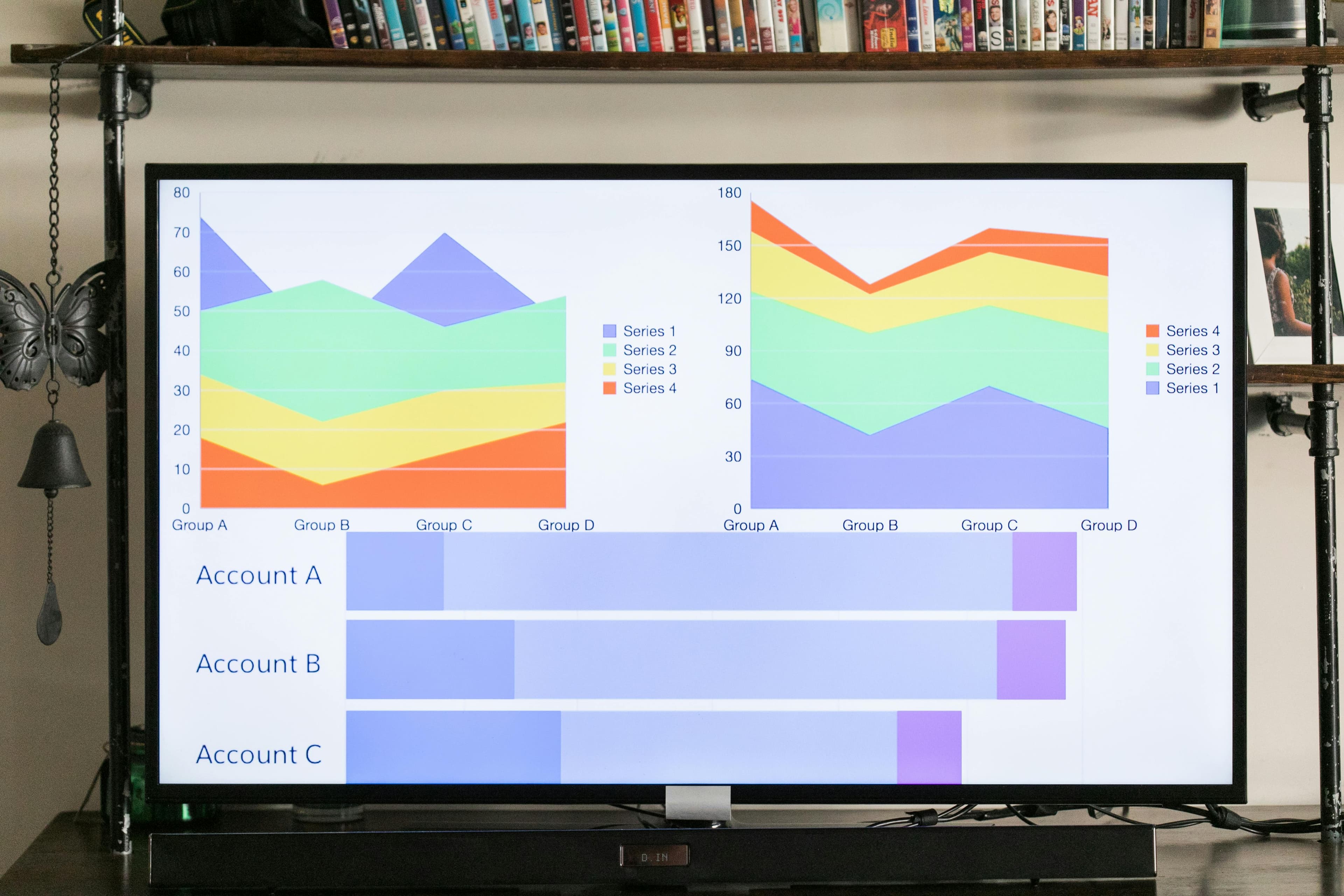 Analytics dashboard displaying graphs and charts on screen